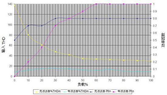 无变压器UPS在提高性能同时缩尺寸、减重量