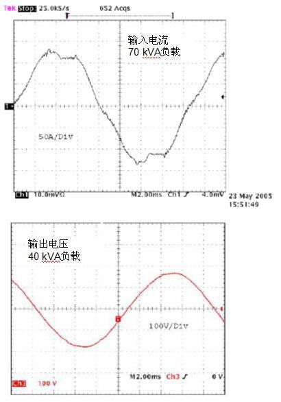 无变压器UPS在提高性能同时缩尺寸、减重量