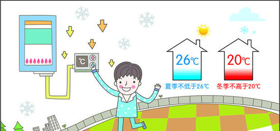 节能减排新规：冬天空调温度设置需低于 20℃ 