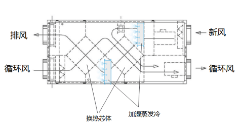 EK数据中心91亚色视频app技术研发创新探讨