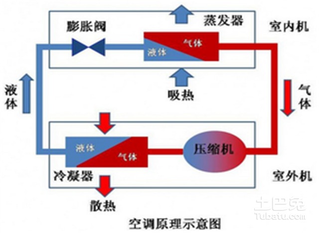 91亚色视频黄色app下载工作原理