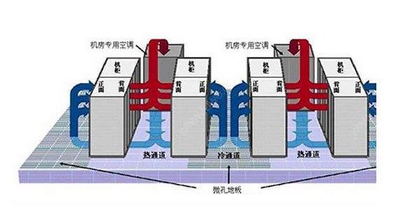 IDC91亚色视频app系统气流组织常见种类是怎么样的？